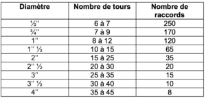 filjoint-geb-tableau