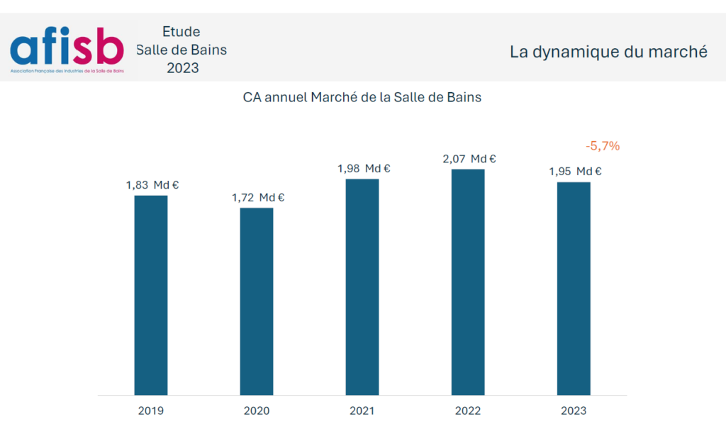 graphique