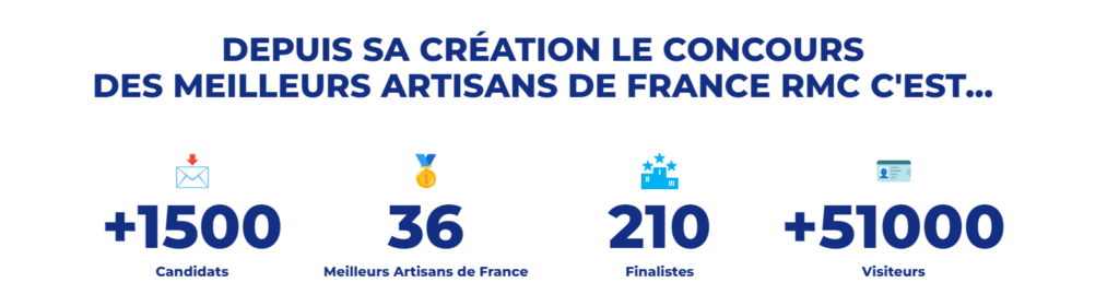 Chiffres Concours des Meilleurs Artisans de France