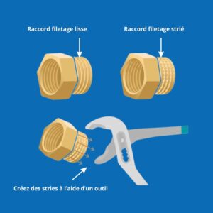 Visuel d'un raccord filetage
